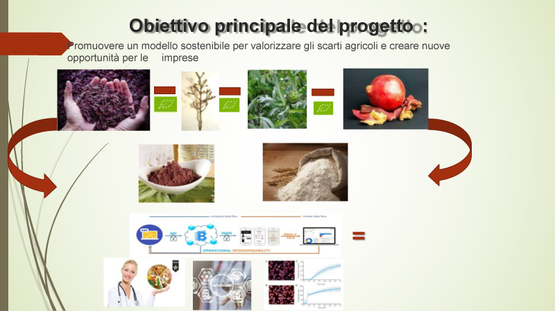 Obiettivo Projectto Cirular Food resized